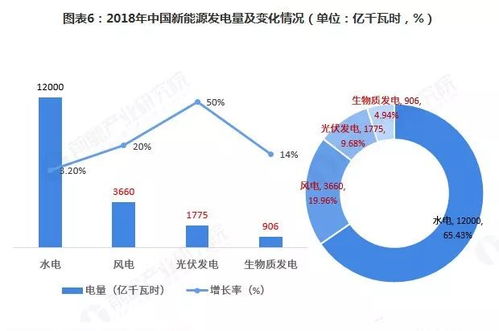 中國(guó)新能源產(chǎn)業(yè)園區(qū)綜合發(fā)展實(shí)力榜單與新能源開發(fā)前景分析