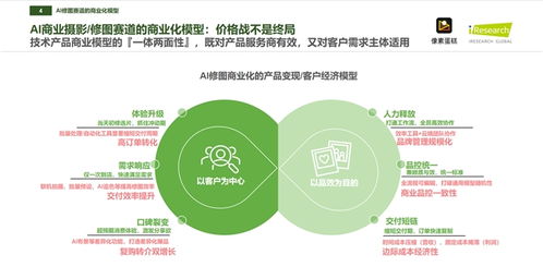 像素蛋糕 如何以技術(shù)驅(qū)動成就中國商業(yè)級AI修圖市場領(lǐng)軍者