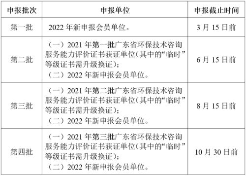 關于開展2022年廣東省環保技術咨詢服務能力評價工作的通知